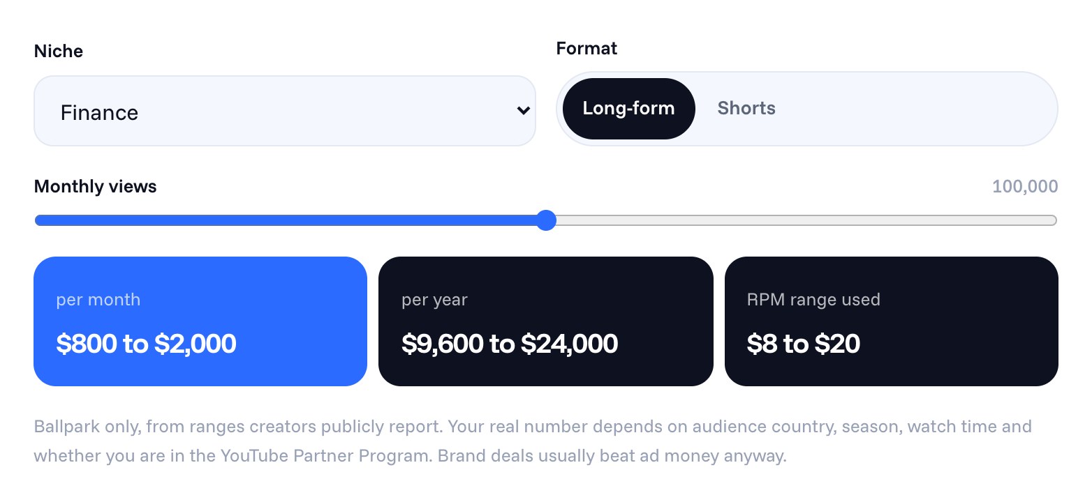 Cowral Creator Money Calculator estimating 800 to 2,000 dollars a month for a finance YouTube channel with 100,000 long-form views
