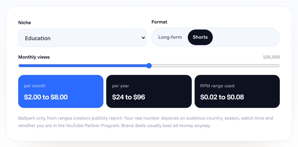 Cowral Creator Money Calculator estimating 2 to 8 dollars a month from 100,000 YouTube Shorts views in the education niche