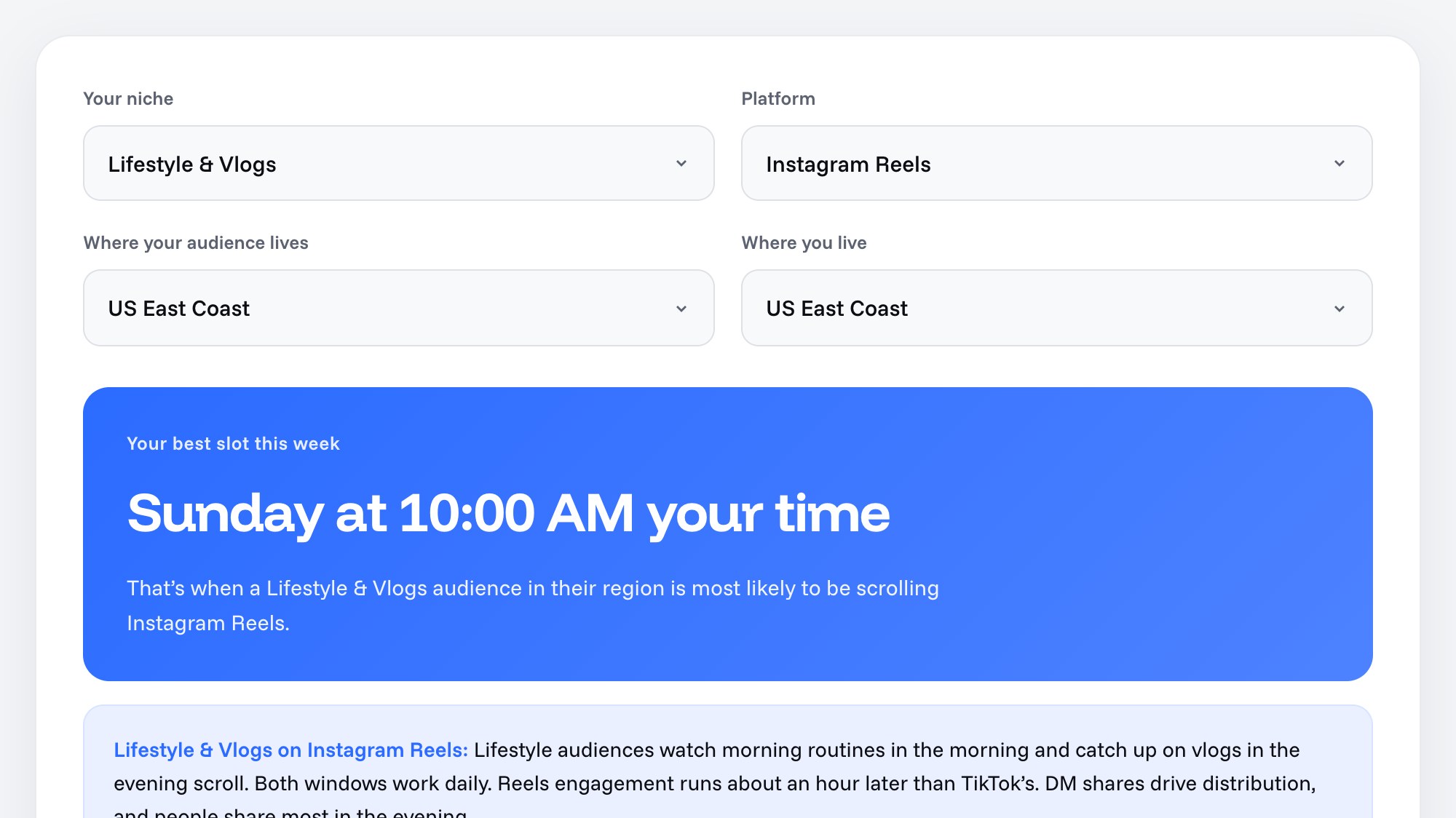 Cowral Best Time to Post calculator showing Sunday at 10 AM as the best Instagram Reels slot for a lifestyle audience on the US East Coast