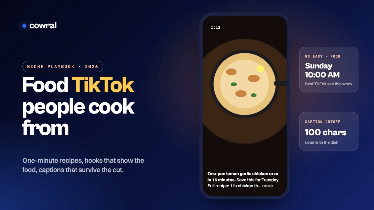 Food TikTok 2026 playbook: a phone showing a one-pan chicken orzo recipe video with its caption cut off at 100 characters, and a best posting slot of Sunday 10:00 AM