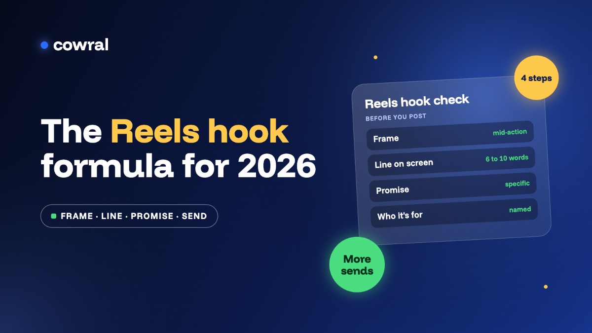 The Reels hook formula for 2026: Frame, Line, Promise, Send