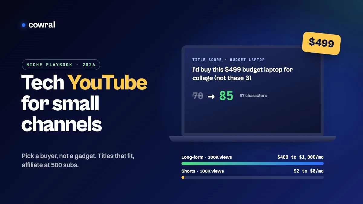 Tech YouTube 2026 playbook: a laptop with a 499 dollar price tag showing a title score rising from 70 to 85, above long-form versus Shorts earnings bars